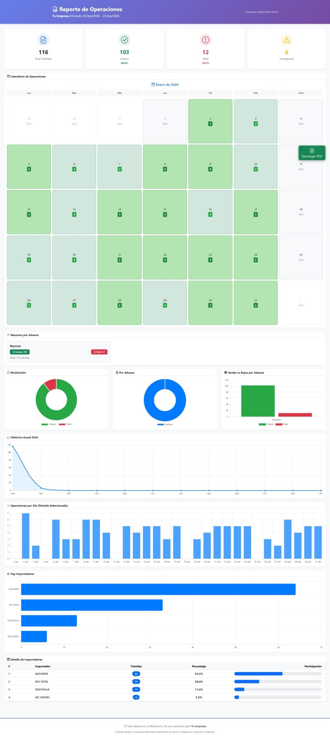 Plataforma Crosspoint